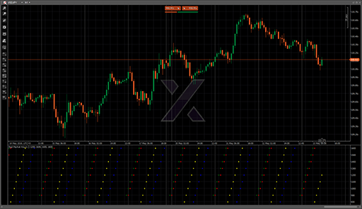 Real Market Hoursの表示画像